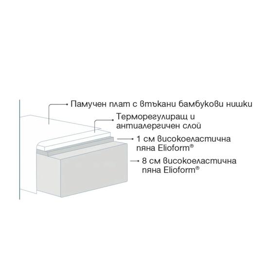 Ортопедичен бебешки матрак с естествен текстил